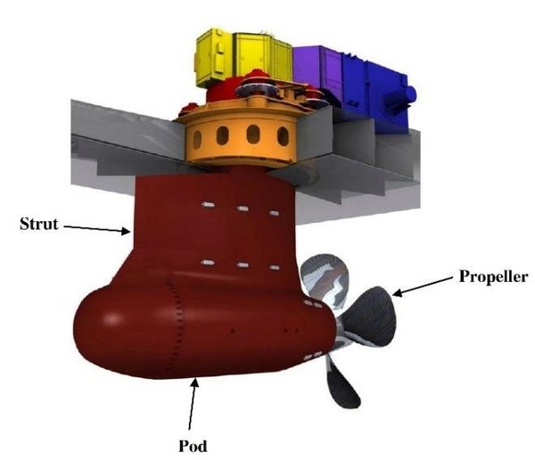 Podded-drive-system-included-propeller-pod-and-strut.png
